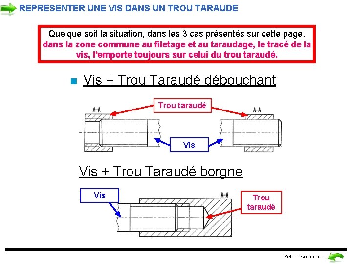 REPRESENTER UNE VIS DANS UN TROU TARAUDE Quelque soit la situation, dans les 3