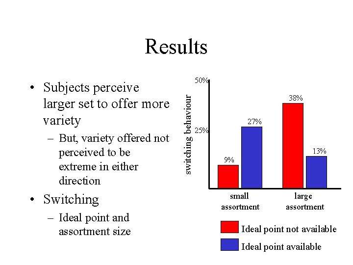 Results – But, variety offered not perceived to be extreme in either direction •