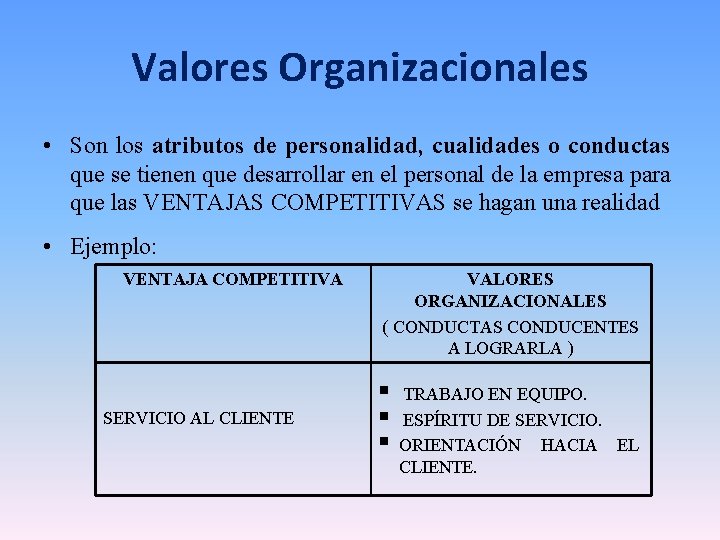 Valores Organizacionales • Son los atributos de personalidad, cualidades o conductas que se tienen Valores Organizacionales • Son los atributos de personalidad, cualidades o conductas que se tienen