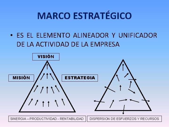 MARCO ESTRATÉGICO • ES EL ELEMENTO ALINEADOR Y UNIFICADOR DE LA ACTIVIDAD DE LA MARCO ESTRATÉGICO • ES EL ELEMENTO ALINEADOR Y UNIFICADOR DE LA ACTIVIDAD DE LA
