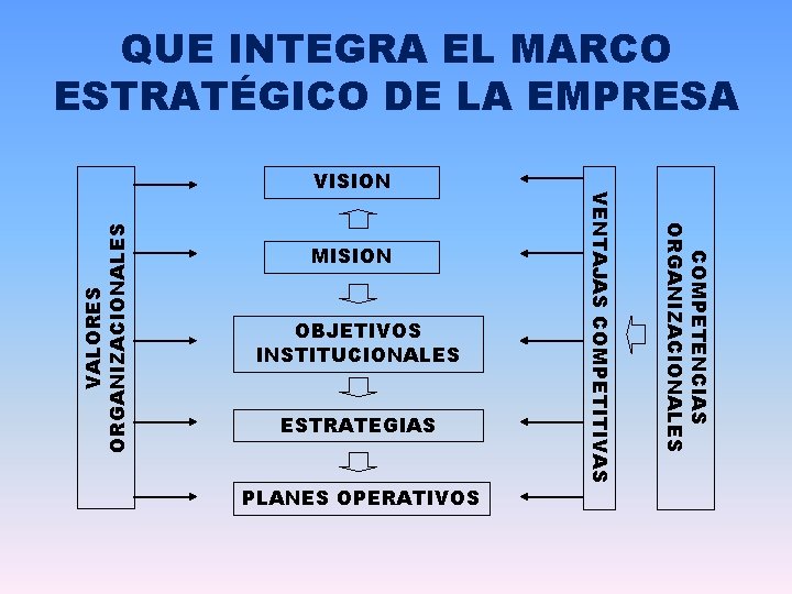 QUE INTEGRA EL MARCO ESTRATÉGICO DE LA EMPRESA VALORES ORGANIZACIONALES OBJETIVOS INSTITUCIONALES ESTRATEGIAS PLANES QUE INTEGRA EL MARCO ESTRATÉGICO DE LA EMPRESA VALORES ORGANIZACIONALES OBJETIVOS INSTITUCIONALES ESTRATEGIAS PLANES