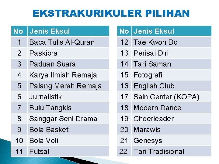 EKSTRAKURIKULER PILIHAN No Jenis Eksul 1 2 3 4 5 6 7 8 9