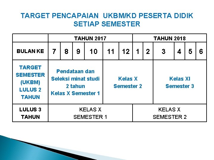 TARGET PENCAPAIAN UKBM/KD PESERTA DIDIK SETIAP SEMESTER BULAN KE TAHUN 2017 7 8 9