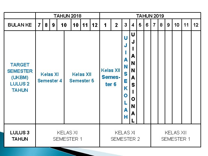  BULAN KE TAHUN 2018 7 8 9 10 TARGET SEMESTER Kelas XI (UKBM)