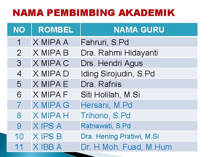 NAMA PEMBIMBING AKADEMIK NO 1 2 3 4 5 6 7 8 9 10