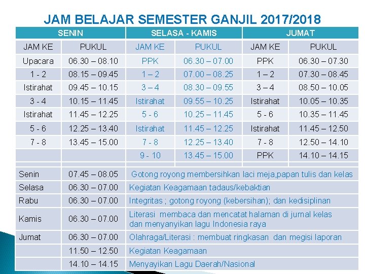 JAM BELAJAR SEMESTER GANJIL 2017/2018 SENIN SELASA - KAMIS JUMAT JAM KE PUKUL Upacara