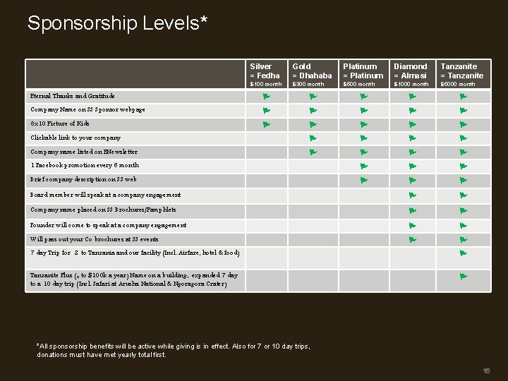 Sponsorship Levels* Silver = Fedha Gold = Dhahaba Platinum = Platinum Diamond = Almasi Sponsorship Levels* Silver = Fedha Gold = Dhahaba Platinum = Platinum Diamond = Almasi