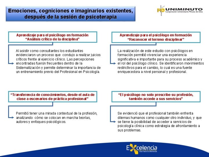 Emociones, cogniciones e imaginarios existentes, después de la sesión de psicoterapia Aprendizaje para el