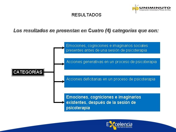 RESULTADOS Los resultados se presentan en Cuatro (4) categorías que son: Emociones, cogniciones e