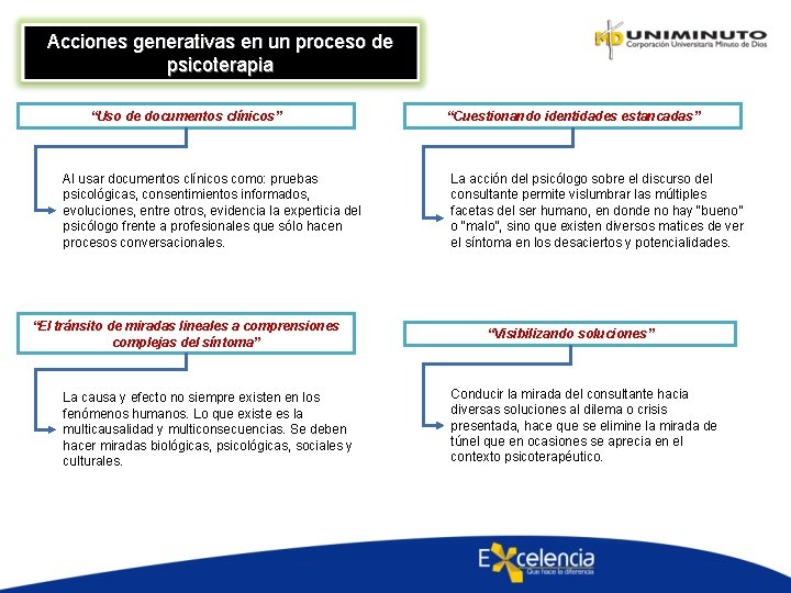 Acciones generativas en un proceso de psicoterapia “Uso de documentos clínicos” Al usar documentos