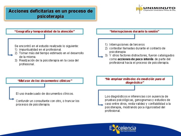 Acciones deficitarias en un proceso de psicoterapia “Geografía y temporalidad de la atención” Se