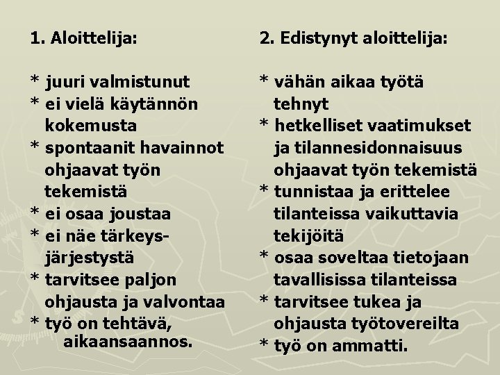 1. Aloittelija: 2. Edistynyt aloittelija: * juuri valmistunut * ei vielä käytännön kokemusta *