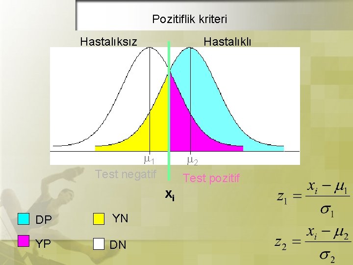 Pozitiflik kriteri Hastalıksız Hastalıklı 1 Test negatif 2 Test pozitif xi DP YN YP Pozitiflik kriteri Hastalıksız Hastalıklı 1 Test negatif 2 Test pozitif xi DP YN YP