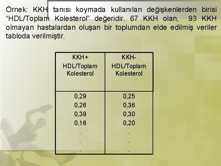 Örnek: KKH tanısı koymada kullanılan değişkenlerden birisi “HDL/Toplam Kolesterol” değeridir. 67 KKH olan, 93