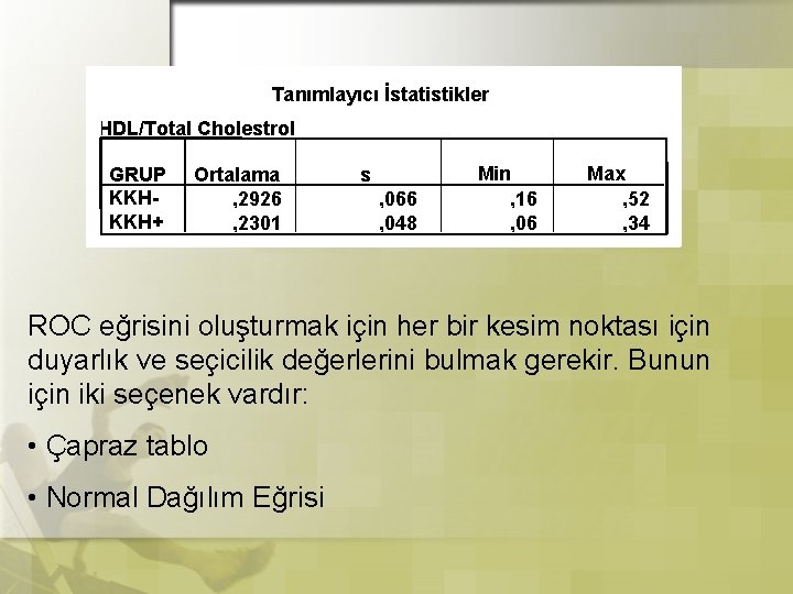 Tanımlayıcı İstatistikler HDL/Total Cholestrol GRUP KKHKKH+ Ortalama , 2926 , 2301 s , 066