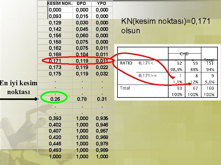 En iyi kesim noktası KESİM NOK. DPO 0, 000 0, 093 0, 129 0, En iyi kesim noktası KESİM NOK. DPO 0, 000 0, 093 0, 129 0,