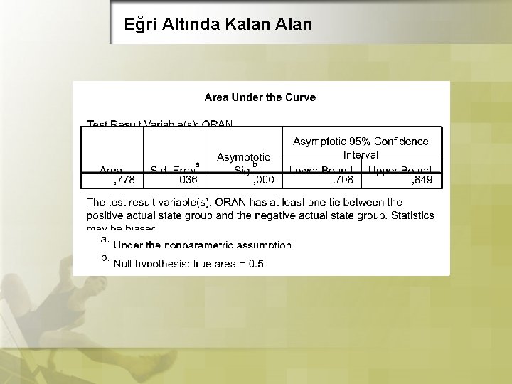 Eğri Altında Kalan Alan Eğri Altında Kalan Alan