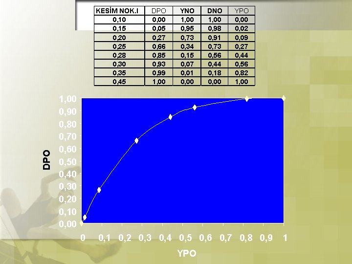 DPO KESİM NOK. I 0, 10 0, 15 0, 20 0, 25 0, 28 DPO KESİM NOK. I 0, 10 0, 15 0, 20 0, 25 0, 28