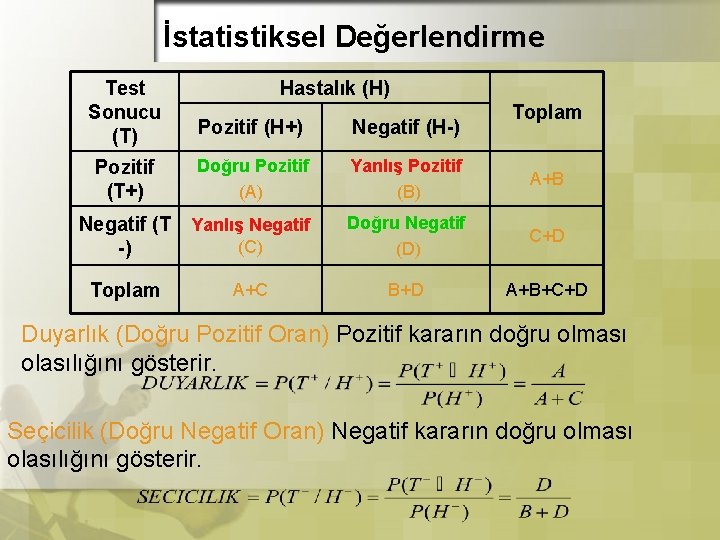 İstatistiksel Değerlendirme Test Sonucu (T) Pozitif (H+) Negatif (H-) Pozitif (T+) Doğru Pozitif (A)