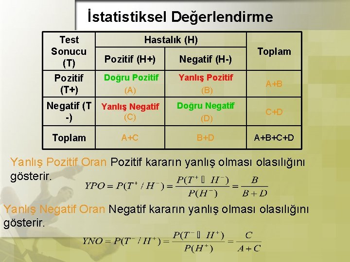 İstatistiksel Değerlendirme Test Sonucu (T) Pozitif (H+) Negatif (H-) Pozitif (T+) Doğru Pozitif (A)