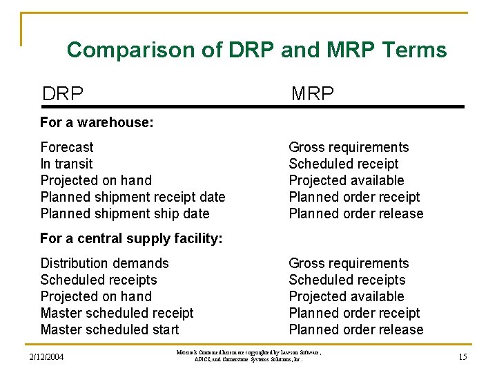 Comparison of DRP and MRP Terms DRP MRP For a warehouse: Forecast In transit Comparison of DRP and MRP Terms DRP MRP For a warehouse: Forecast In transit