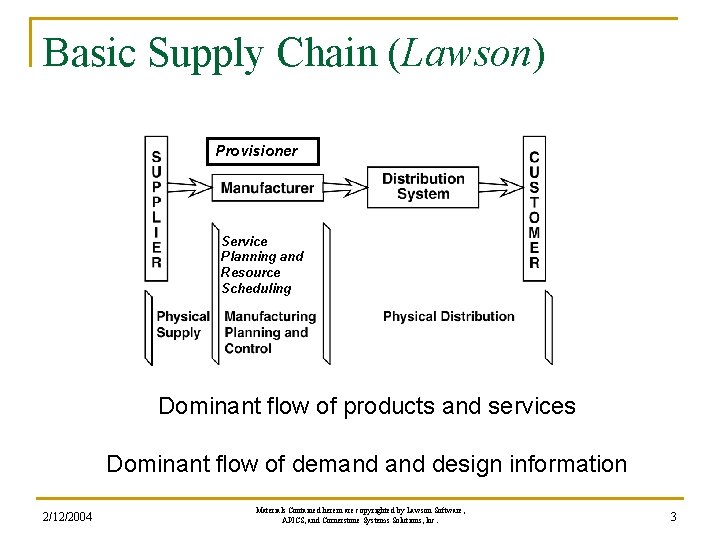 Basic Supply Chain (Lawson) Provisioner Service Planning and Resource Scheduling Dominant flow of products Basic Supply Chain (Lawson) Provisioner Service Planning and Resource Scheduling Dominant flow of products
