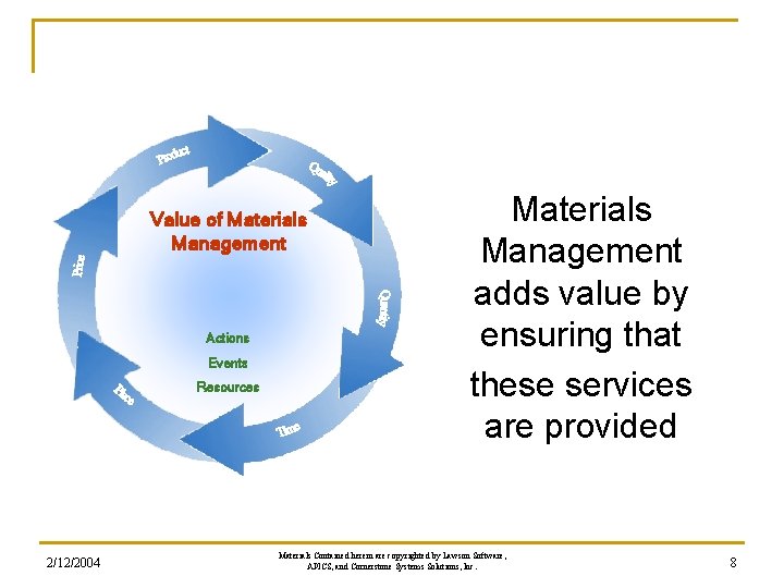 Value of Materials Management Actions Events Resources 2/12/2004 Materials Management adds value by ensuring Value of Materials Management Actions Events Resources 2/12/2004 Materials Management adds value by ensuring