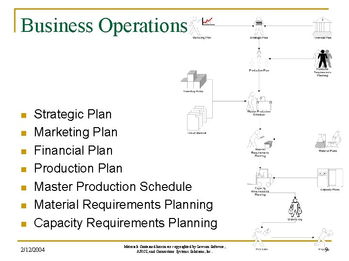 Business Operations n n n n Strategic Plan Marketing Plan Financial Plan Production Plan Business Operations n n n n Strategic Plan Marketing Plan Financial Plan Production Plan