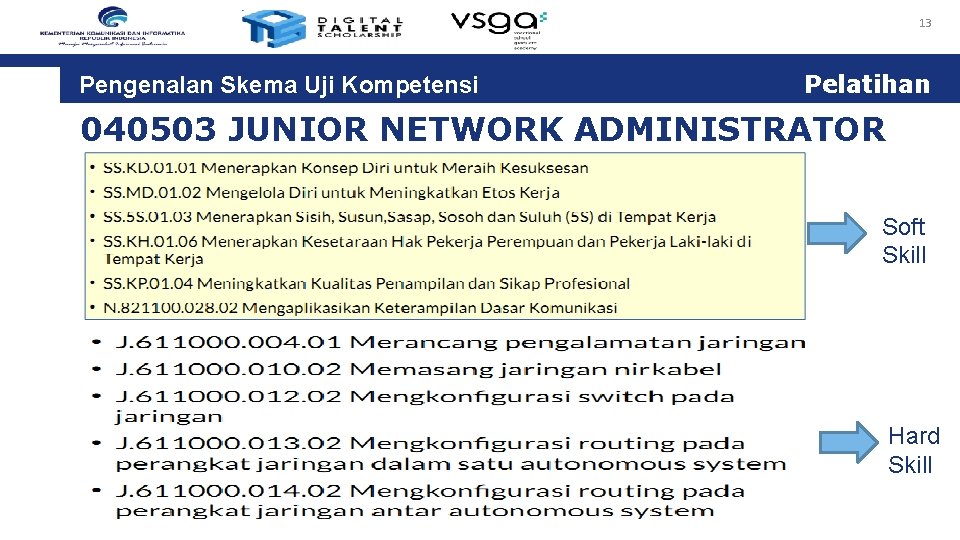 13 Pengenalan Skema Uji Kompetensi Pelatihan 040503 JUNIOR NETWORK ADMINISTRATOR Soft Skill Hard Skill