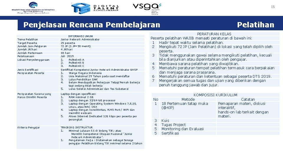 15 Penjelasan Rencana Pembelajaran Tema Pelatihan Target Peserta Jumlah Jam Pelajaran Jumlah JP/hari Jumlah