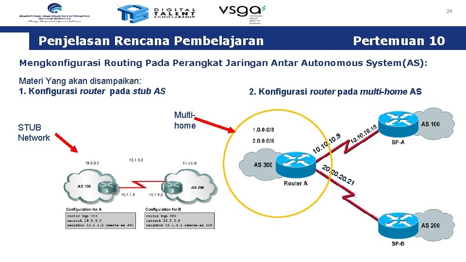 24 Penjelasan Rencana Pembelajaran Pertemuan 10 Mengkonfigurasi Routing Pada Perangkat Jaringan Antar Autonomous System(AS):