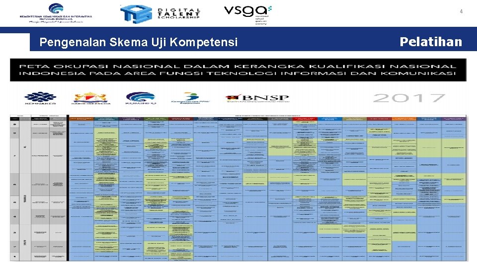 4 Pengenalan Skema Uji Kompetensi Pelatihan 