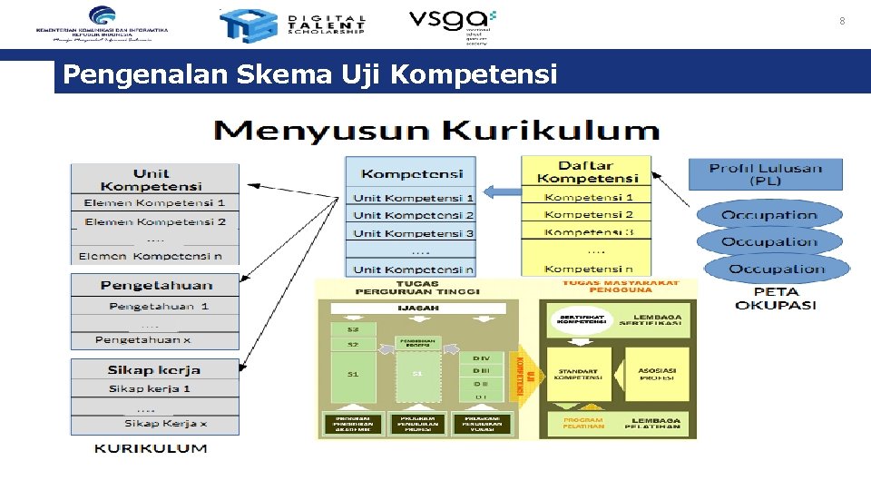 8 Pengenalan Skema Uji Kompetensi 