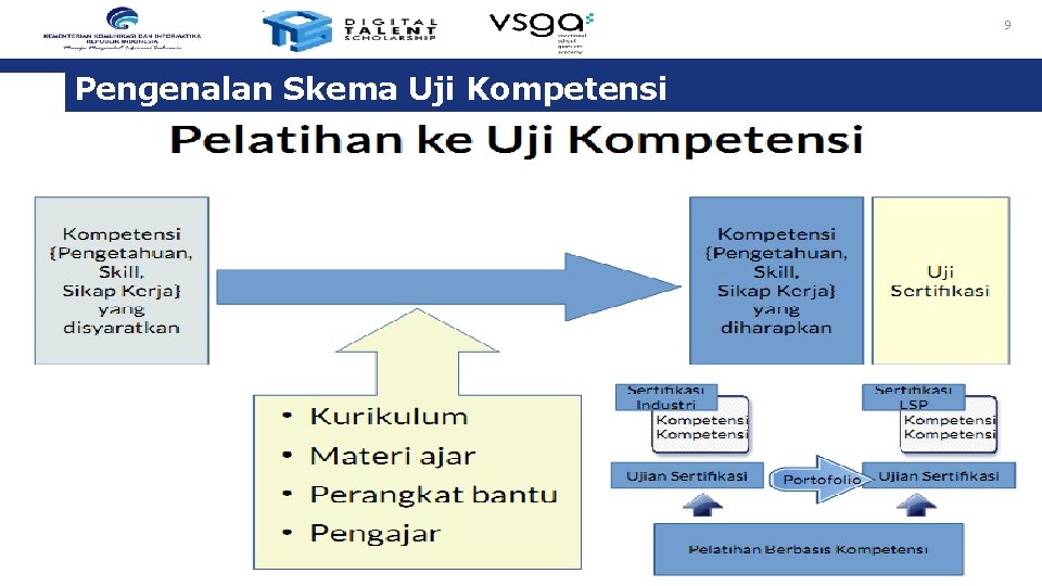 9 Pengenalan Skema Uji Kompetensi 