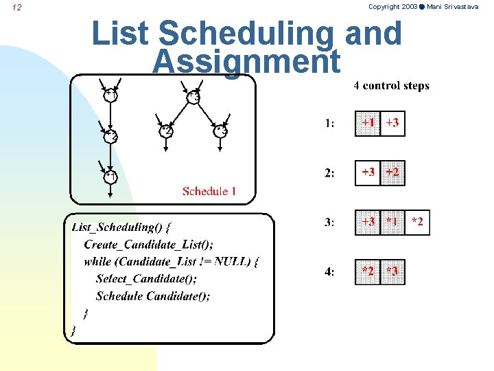 12 Copyright 2003 Mani Srivastava List Scheduling and Assignment 