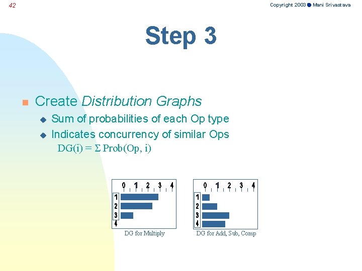 Copyright 2003 Mani Srivastava 42 Step 3 n Create Distribution Graphs u u Sum
