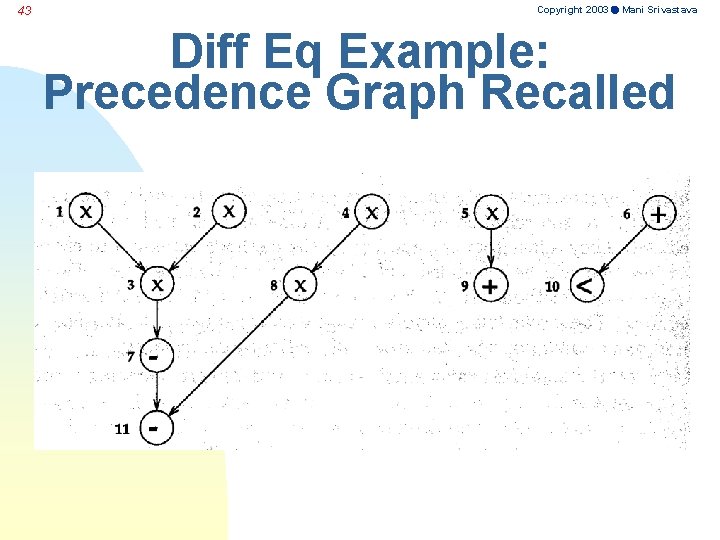 43 Copyright 2003 Mani Srivastava Diff Eq Example: Precedence Graph Recalled 