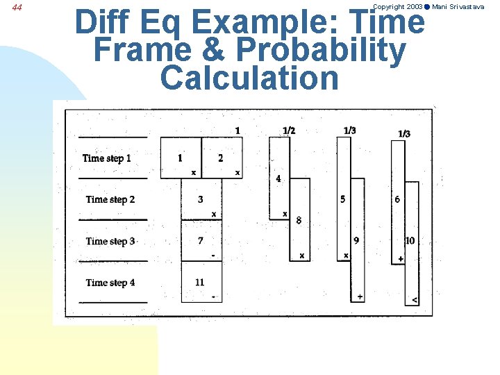 44 Copyright 2003 Mani Srivastava Diff Eq Example: Time Frame & Probability Calculation 