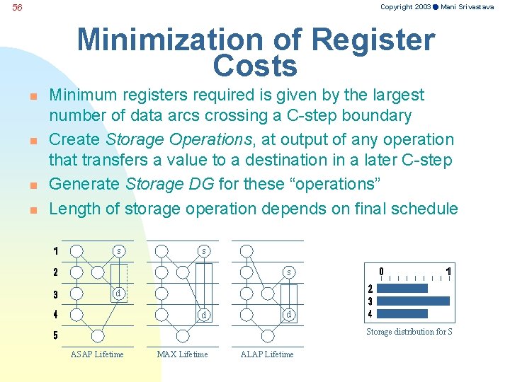 Copyright 2003 Mani Srivastava 56 Minimization of Register Costs n n Minimum registers required