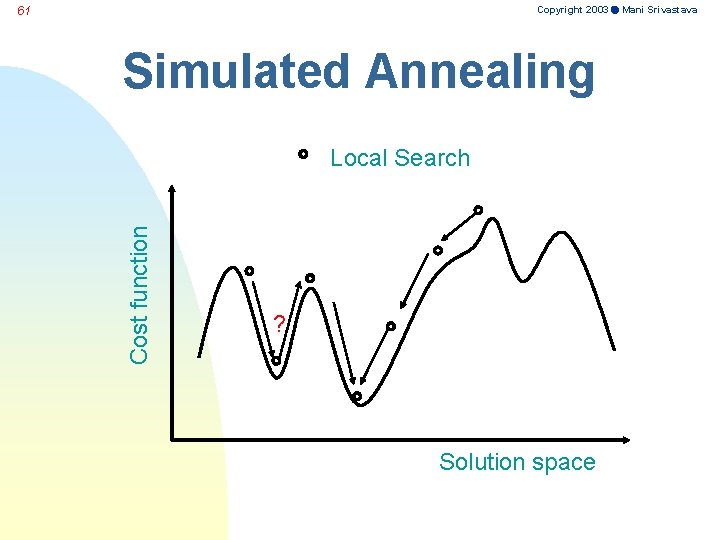 Copyright 2003 Mani Srivastava 61 Simulated Annealing Cost function Local Search ? Solution space