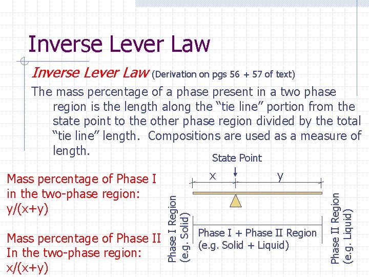 Inverse Lever Law (Derivation on pgs 56 + 57 of text) The mass percentage