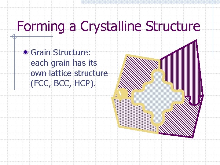 Forming a Crystalline Structure Grain Structure: each grain has its own lattice structure (FCC,