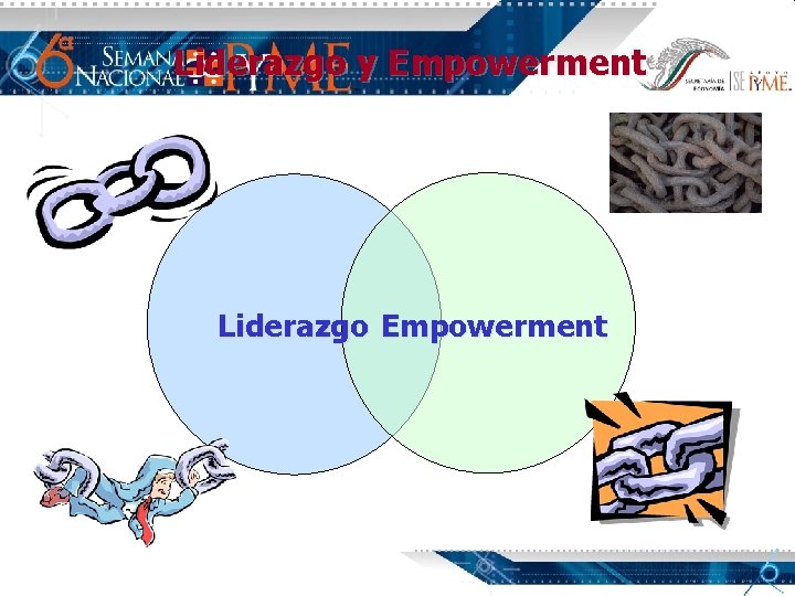 Liderazgo y Empowerment Liderazgo Empowerment 