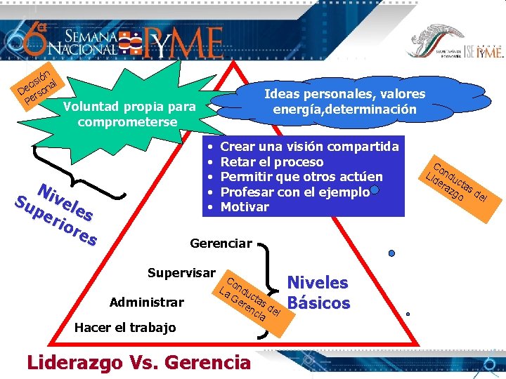 ión l s i a c De rson Pe Ideas personales, valores energía, determinación