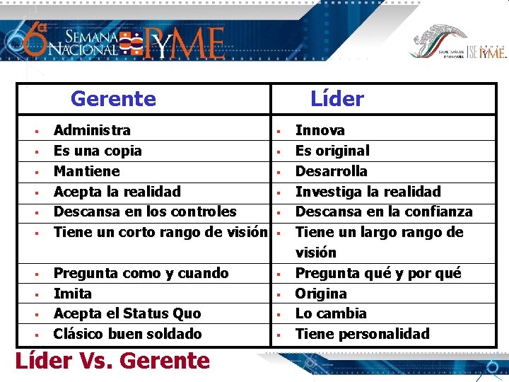 Gerente § § § § § Administra Es una copia Mantiene Acepta la realidad