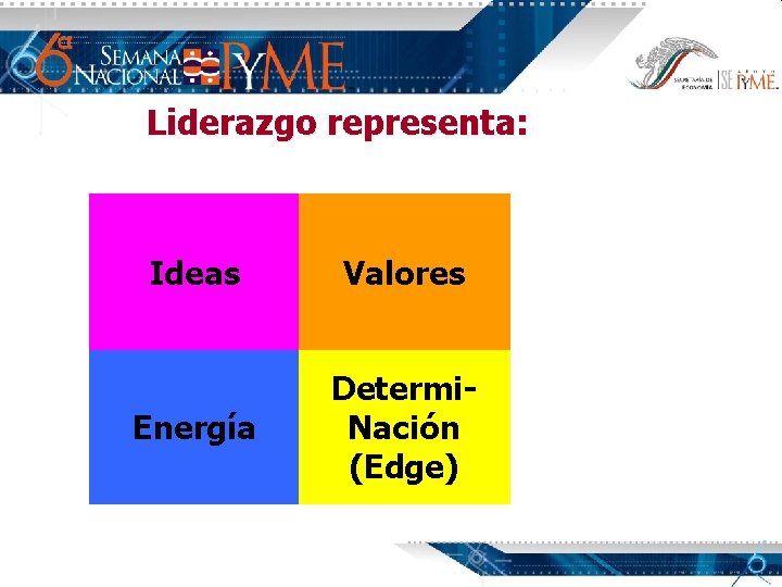 Liderazgo representa: Ideas Valores Energía Determi. Nación (Edge) 