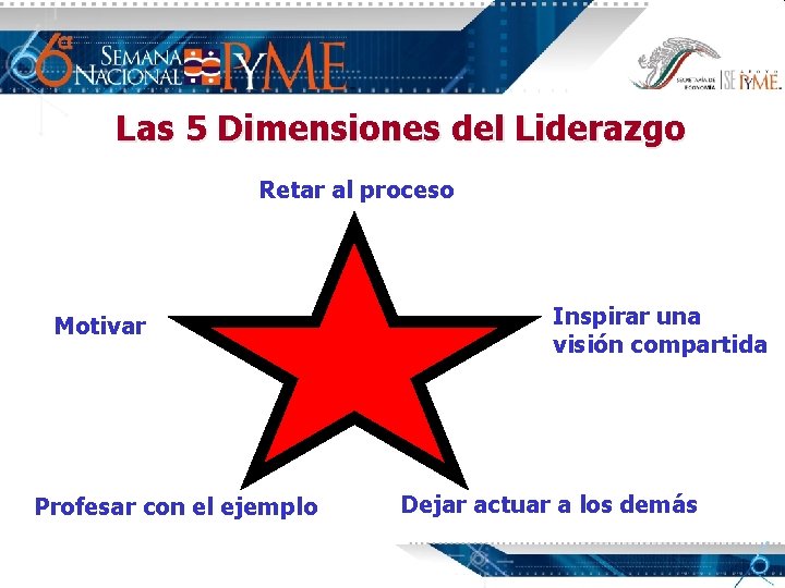 Las 5 Dimensiones del Liderazgo Retar al proceso Motivar Profesar con el ejemplo Inspirar