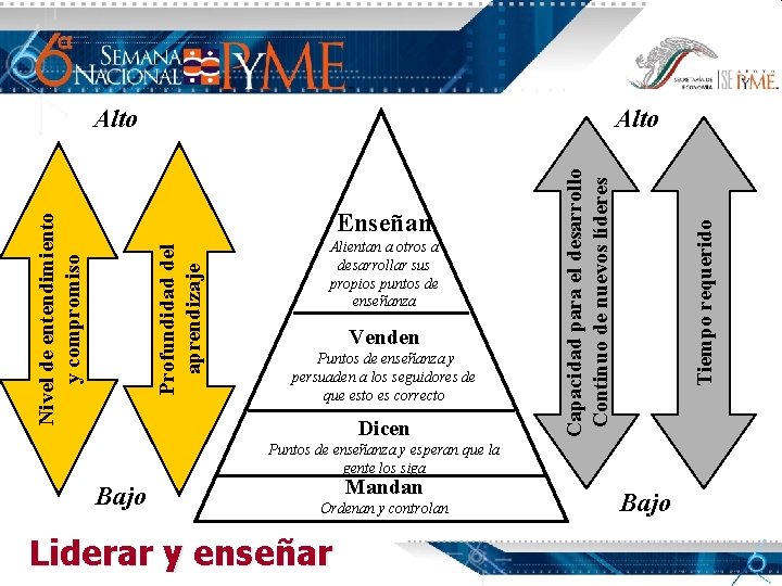 Alto Alientan a otros a desarrollar sus propios puntos de enseñanza Venden Puntos de