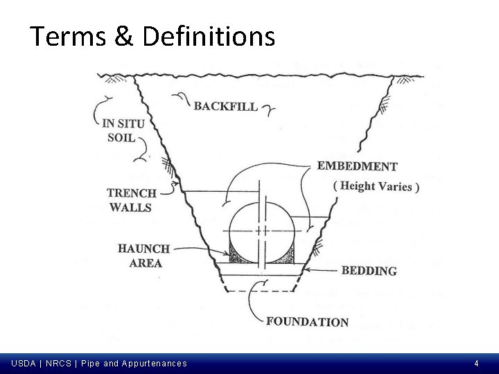 Terms & Definitions USDA | NRCS | Pipe and Appurtenances 4 