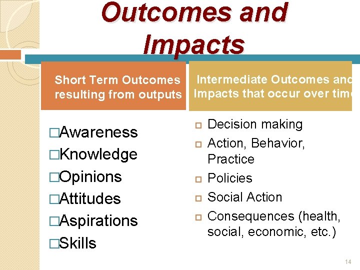 Outcomes and Impacts Short Term Outcomes Intermediate Outcomes and resulting from outputs Impacts that